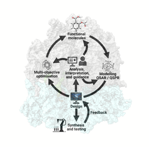 drug-discovery